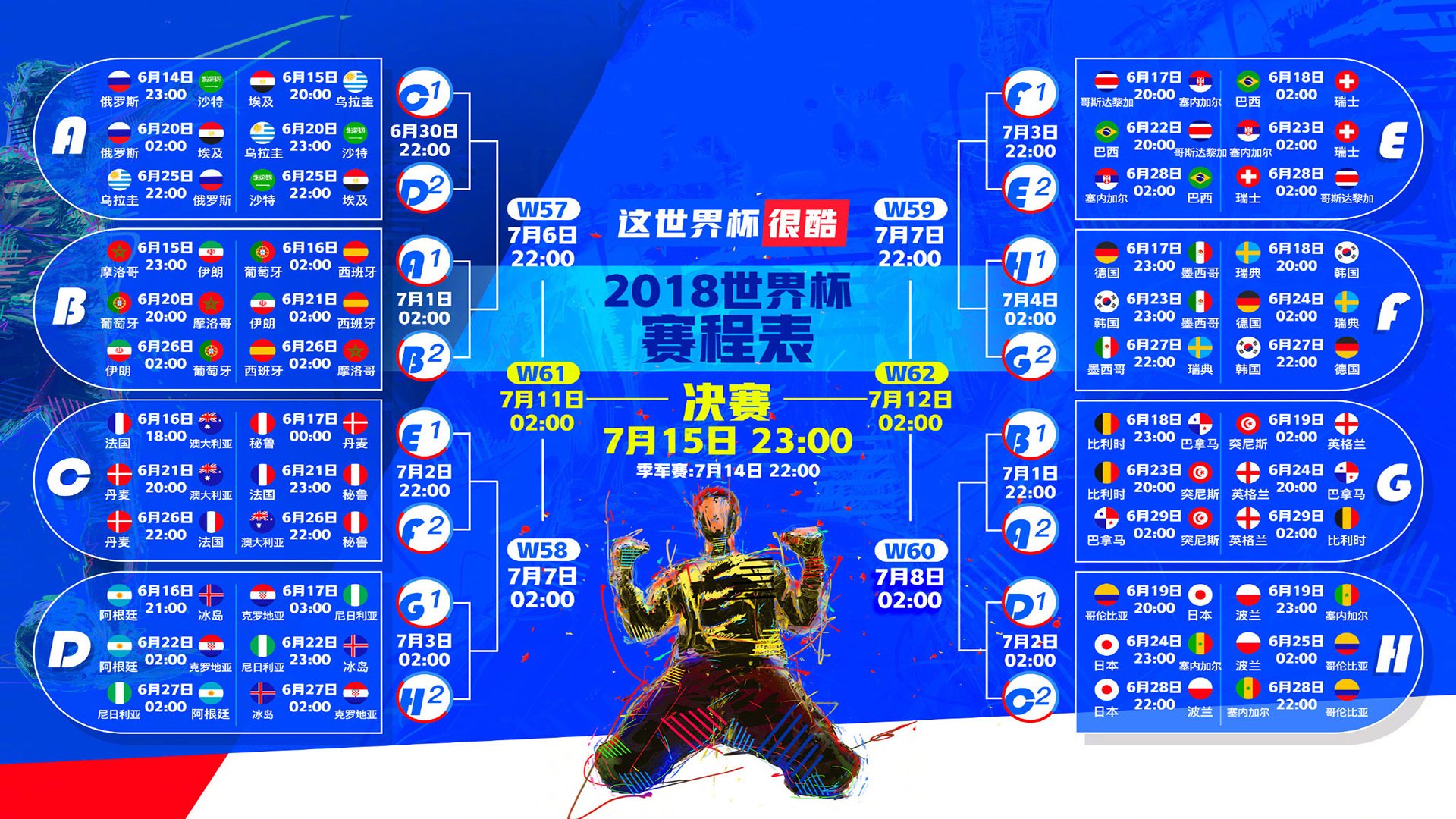 世界盃分組抽籤-蒂姆逆天改命！规则更新后封神一战燃爆全网